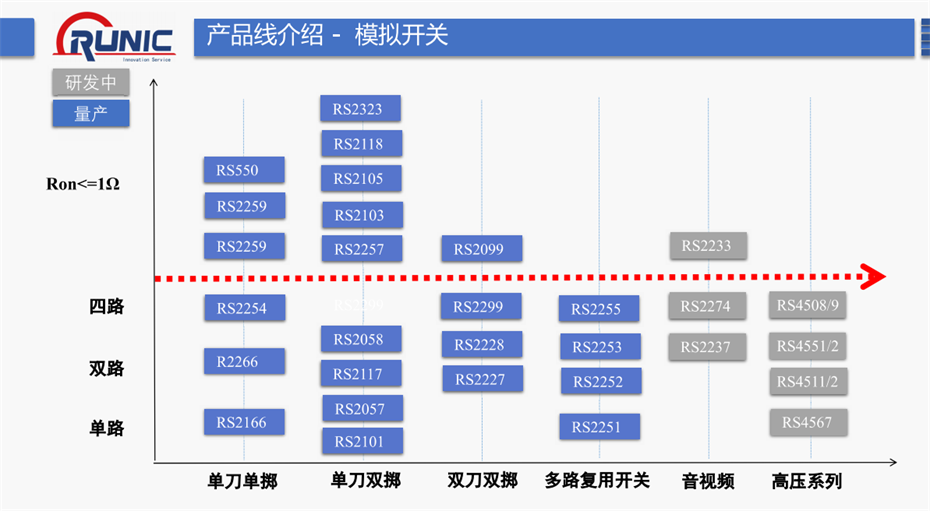 6-模拟开关系列