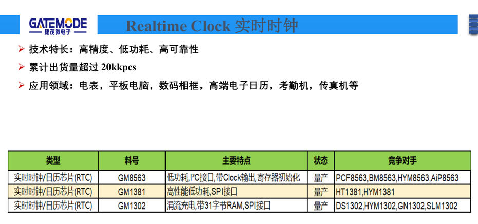 实时时钟-芭乐APP旧版本下载入口软件电子