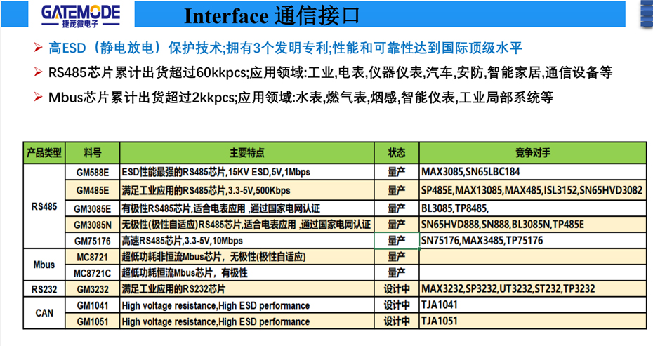 通信接口-芭乐APP旧版本下载入口软件电子