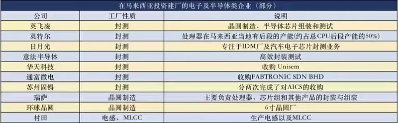 芯片工厂-芭乐APP旧版本下载入口软件电子-封测