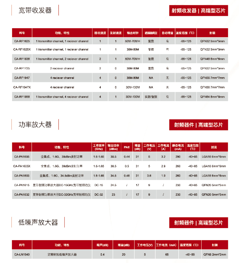 16射频器件-芭乐APP旧版本下载入口软件电子