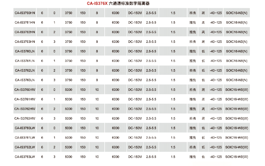 7六通道标准数字隔离器-芭乐APP旧版本下载入口软件电子