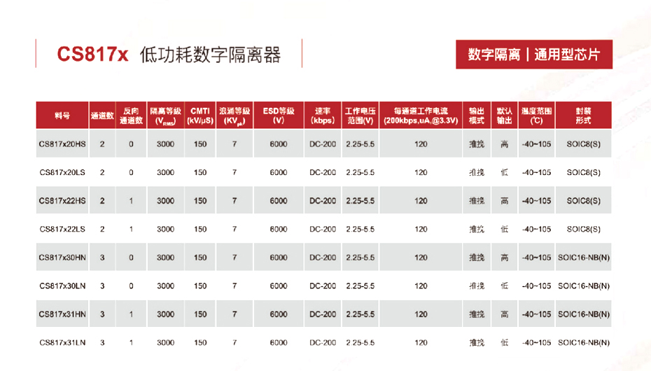 3低功耗数字隔离器-芭乐APP旧版本下载入口软件电子