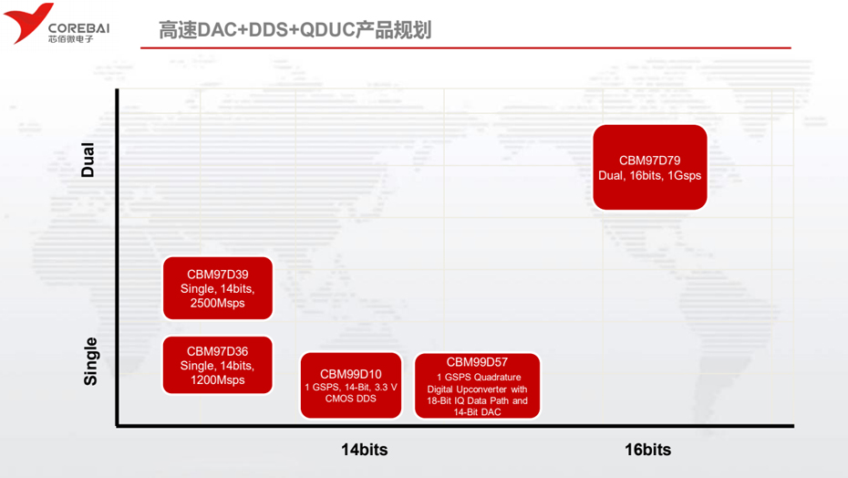 芯佰微高速DAC-芭乐APP旧版本下载入口软件电子