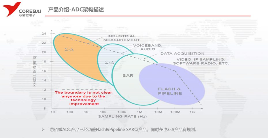 芯佰微ADC架构-芭乐APP旧版本下载入口软件电子